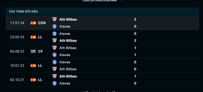 Điểm mạnh của Alaves